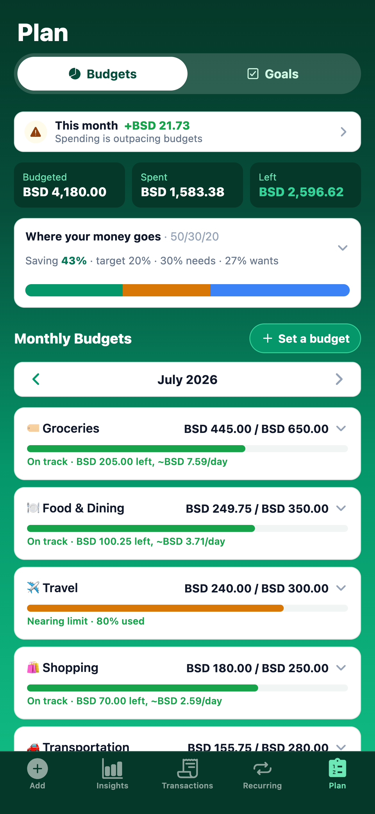 MoneyTree Plan and budgets