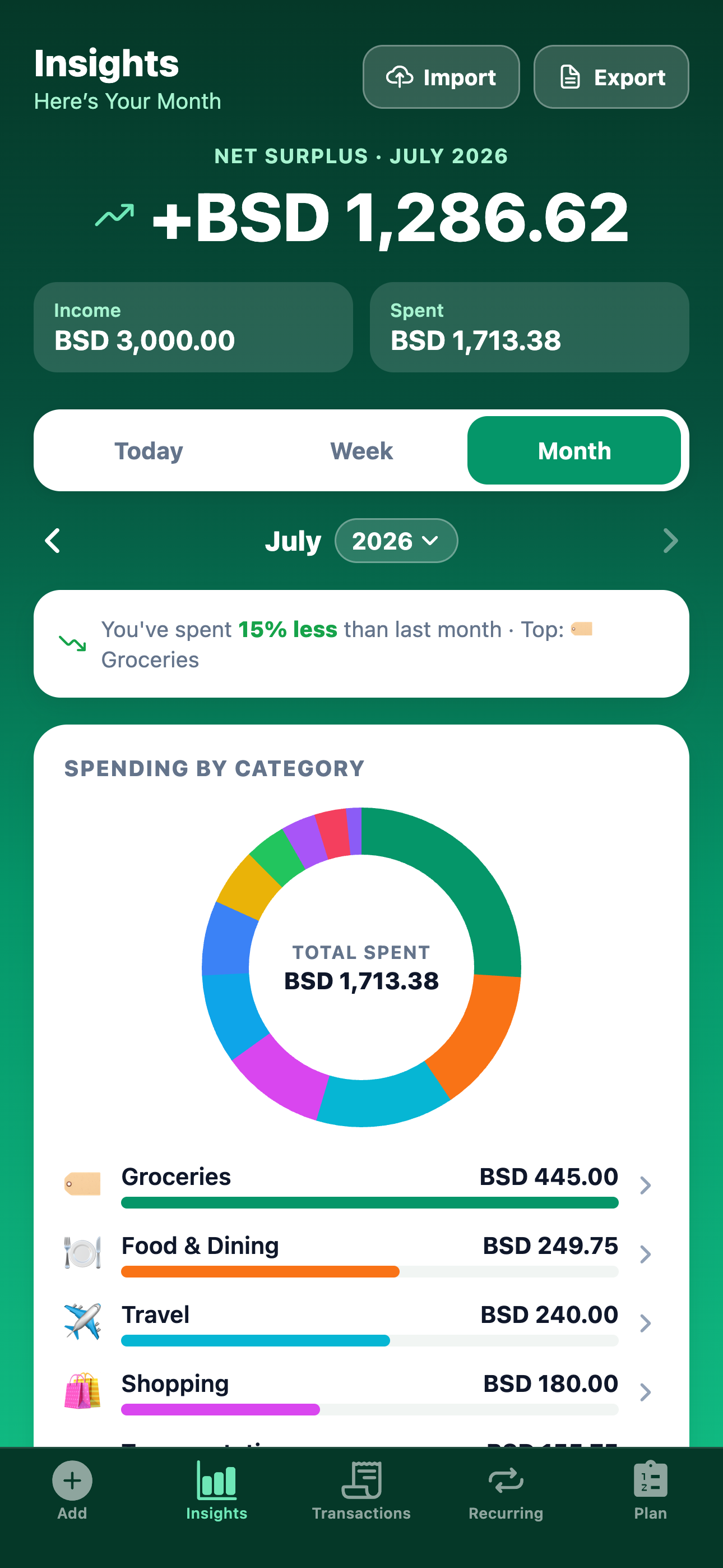 MoneyTree insights and charts