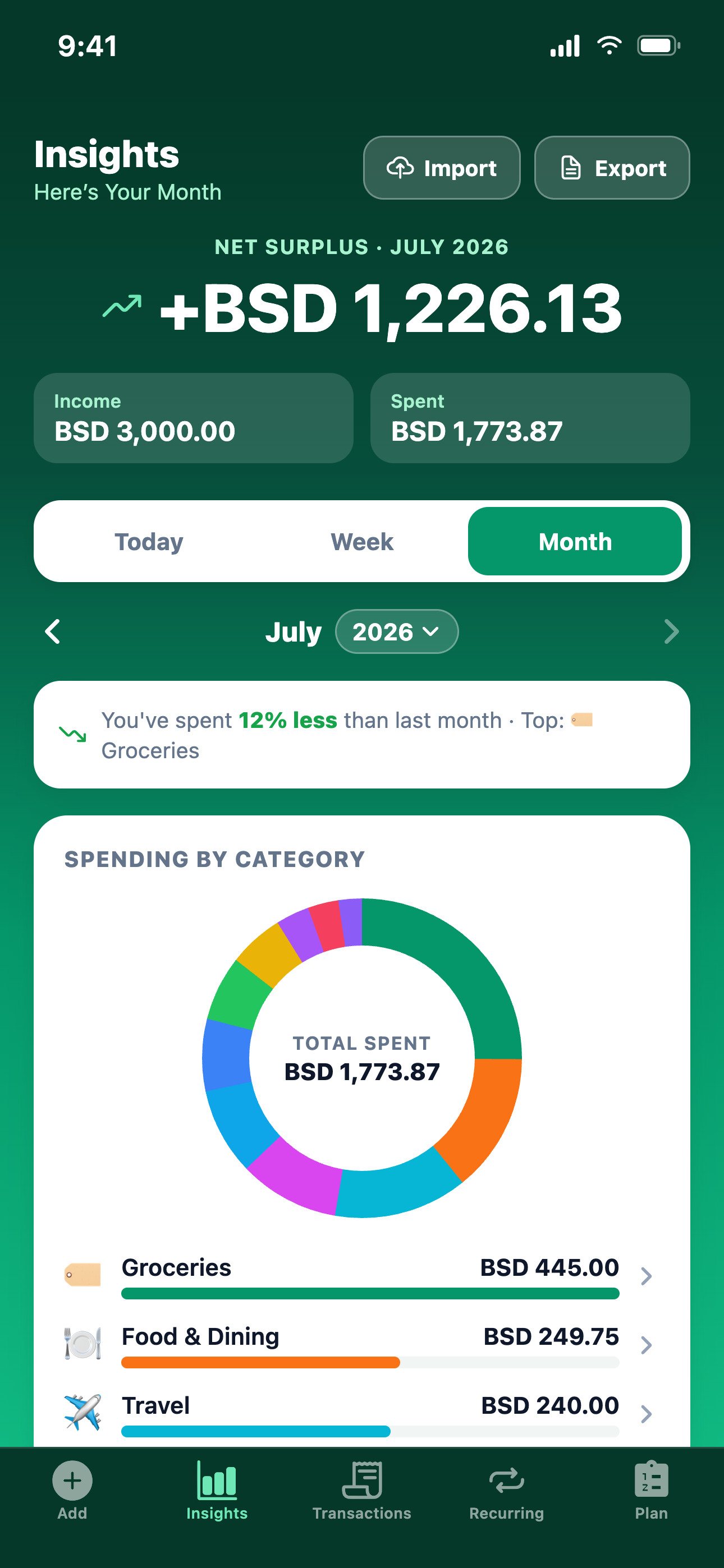 MoneyTree insights and charts