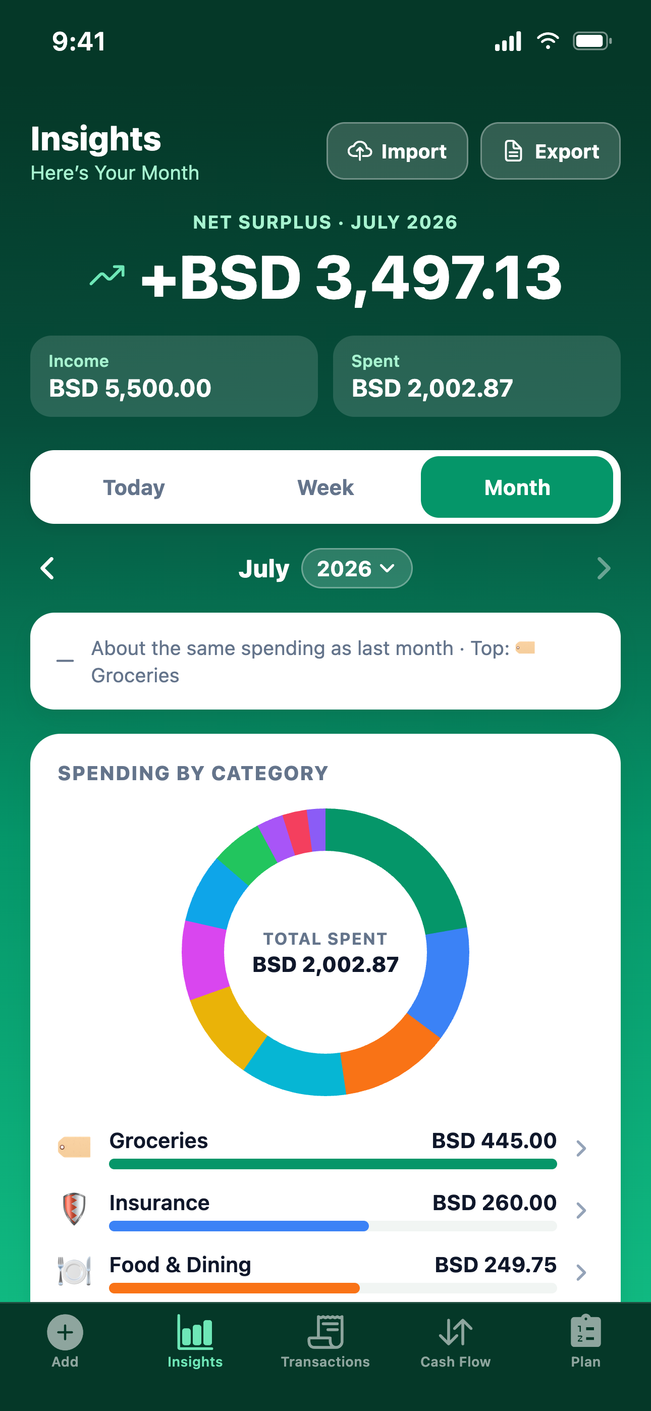 MoneyTree insights and charts