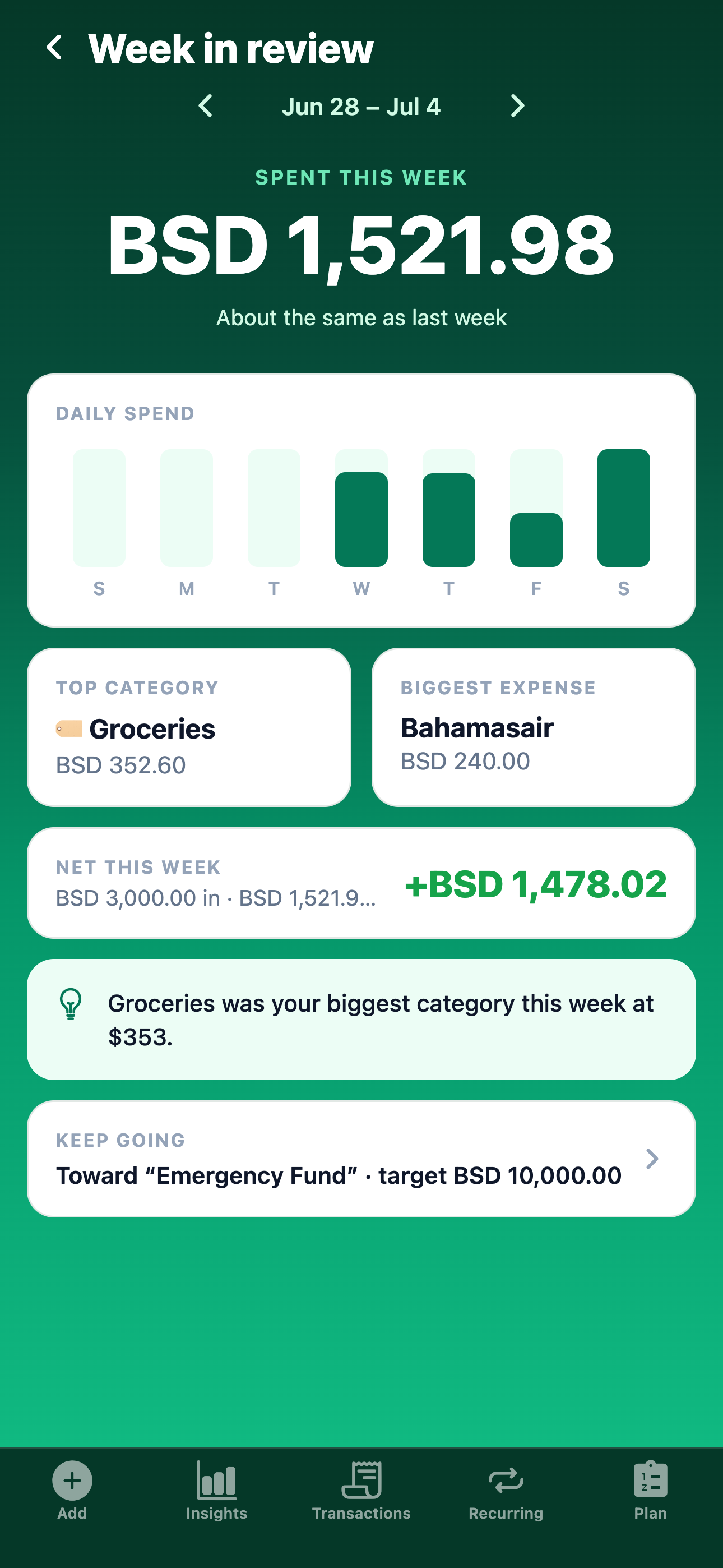 MoneyTree weekly recap