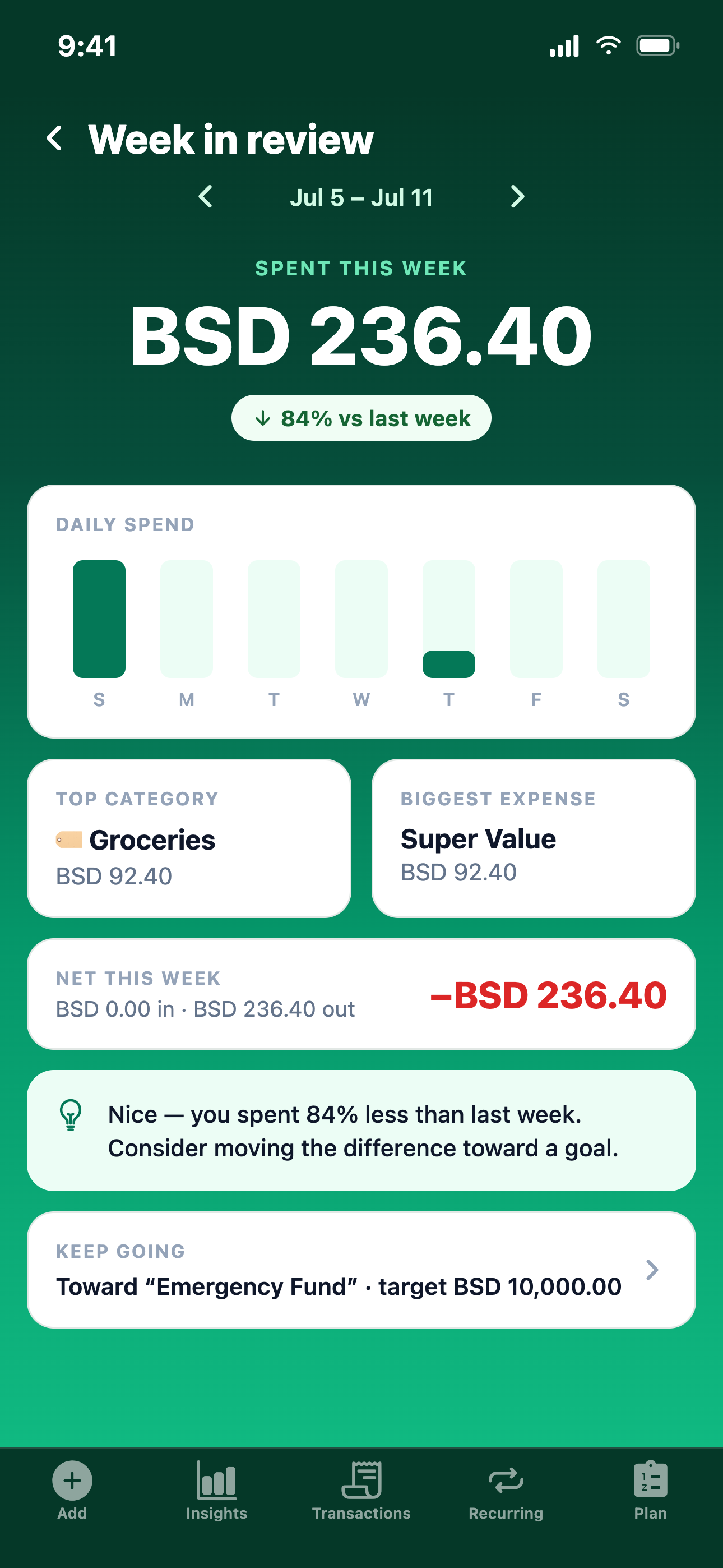 MoneyTree weekly recap