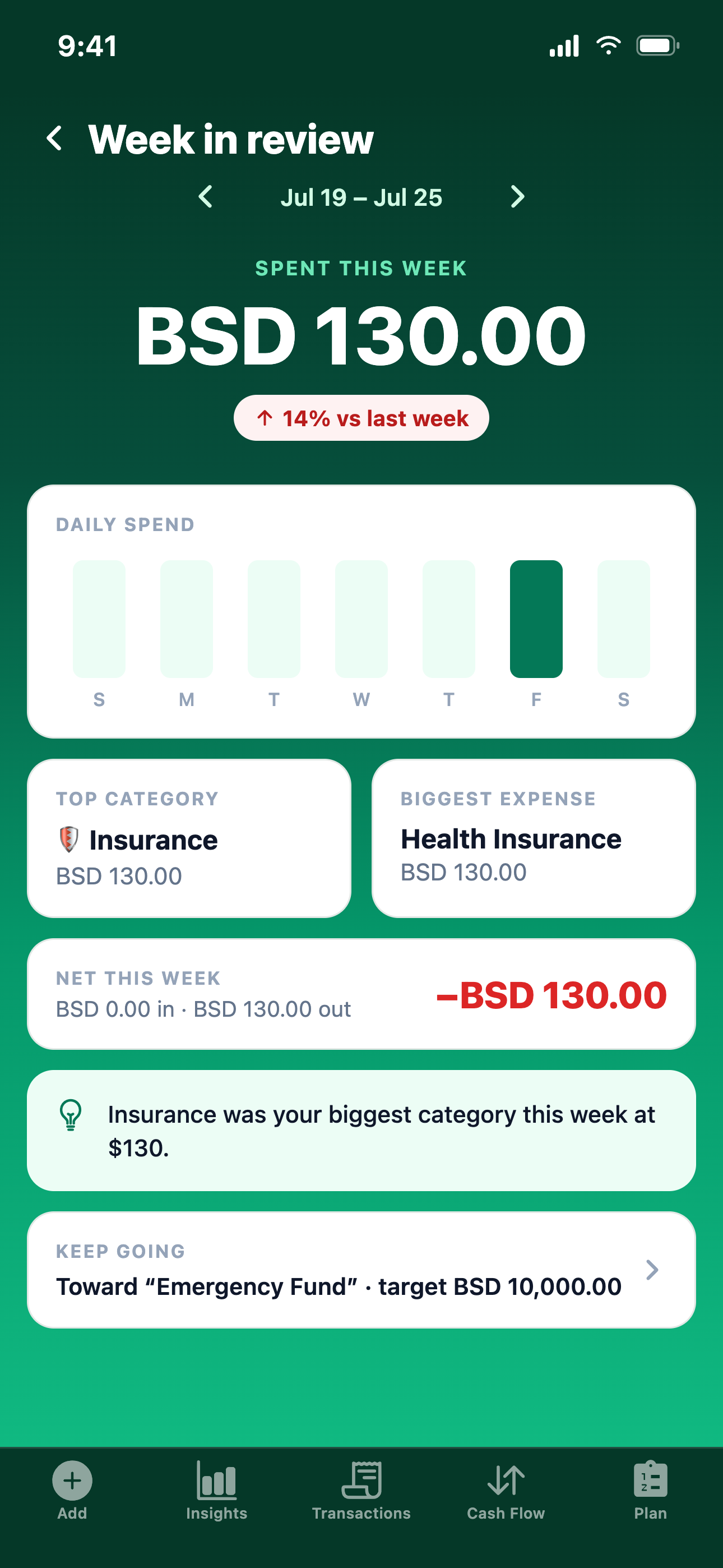 MoneyTree weekly recap